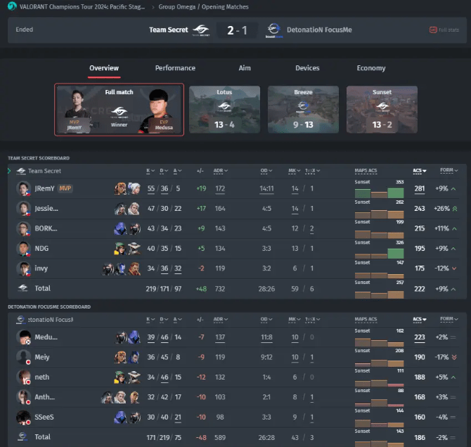 Игроки DetonatioN FocusMe размышляют о поражении команде Team Secret и планируют следующую игру — изображение 2
