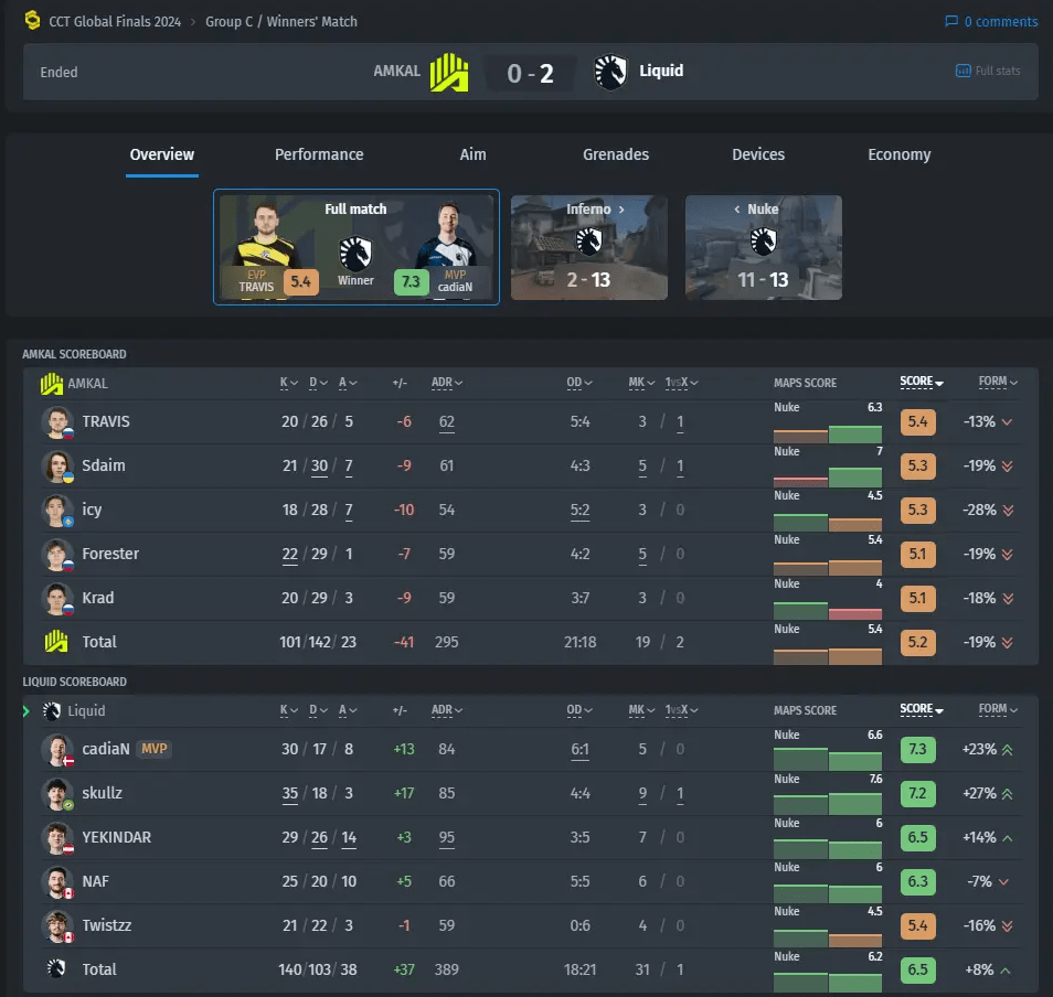 Выполнение финального удара в Modern Warfare 3 и Warzone: пошаговое руководство — изображение 2