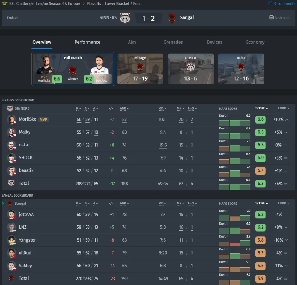 Фейкер становится первым участником Зала славы League of Legends с уникальной скиной Ахри