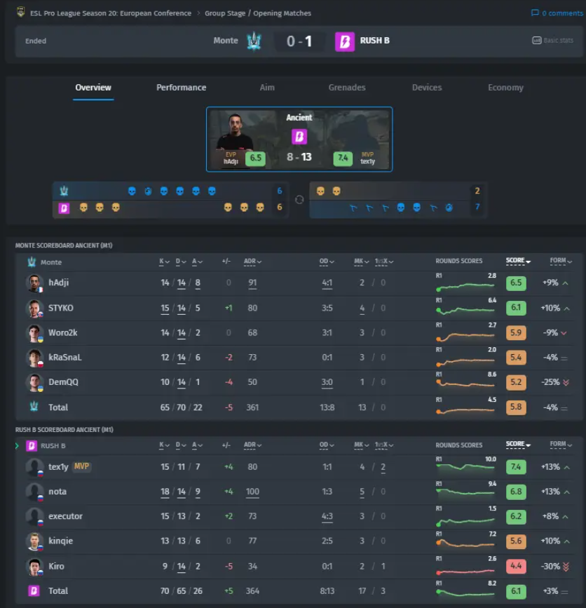 Достижение одного выстрела — один убийство в MW3 для выполнения ваших задачn