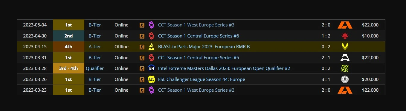 От онлайн-грязи до распада — Какие варианты у Монте с составом CS2? — изображение 5