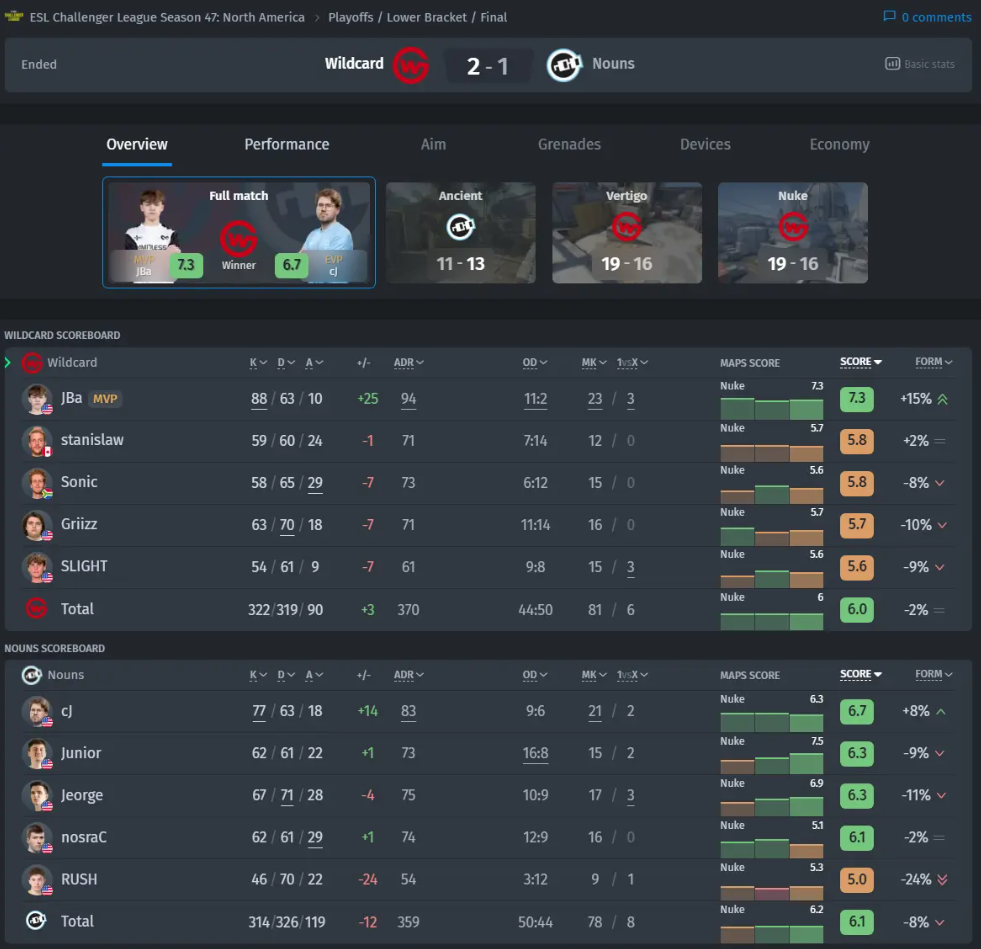 Плей-офф ESL Pro League S19: Начало первого дняn — изображение 4