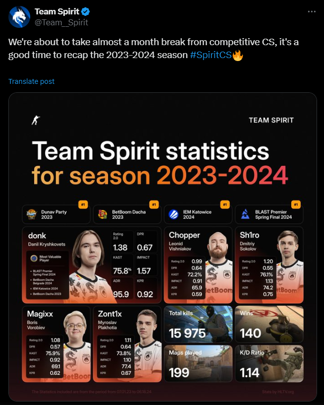 Духи сейчас — команда номер один в CS2 — изображение 2