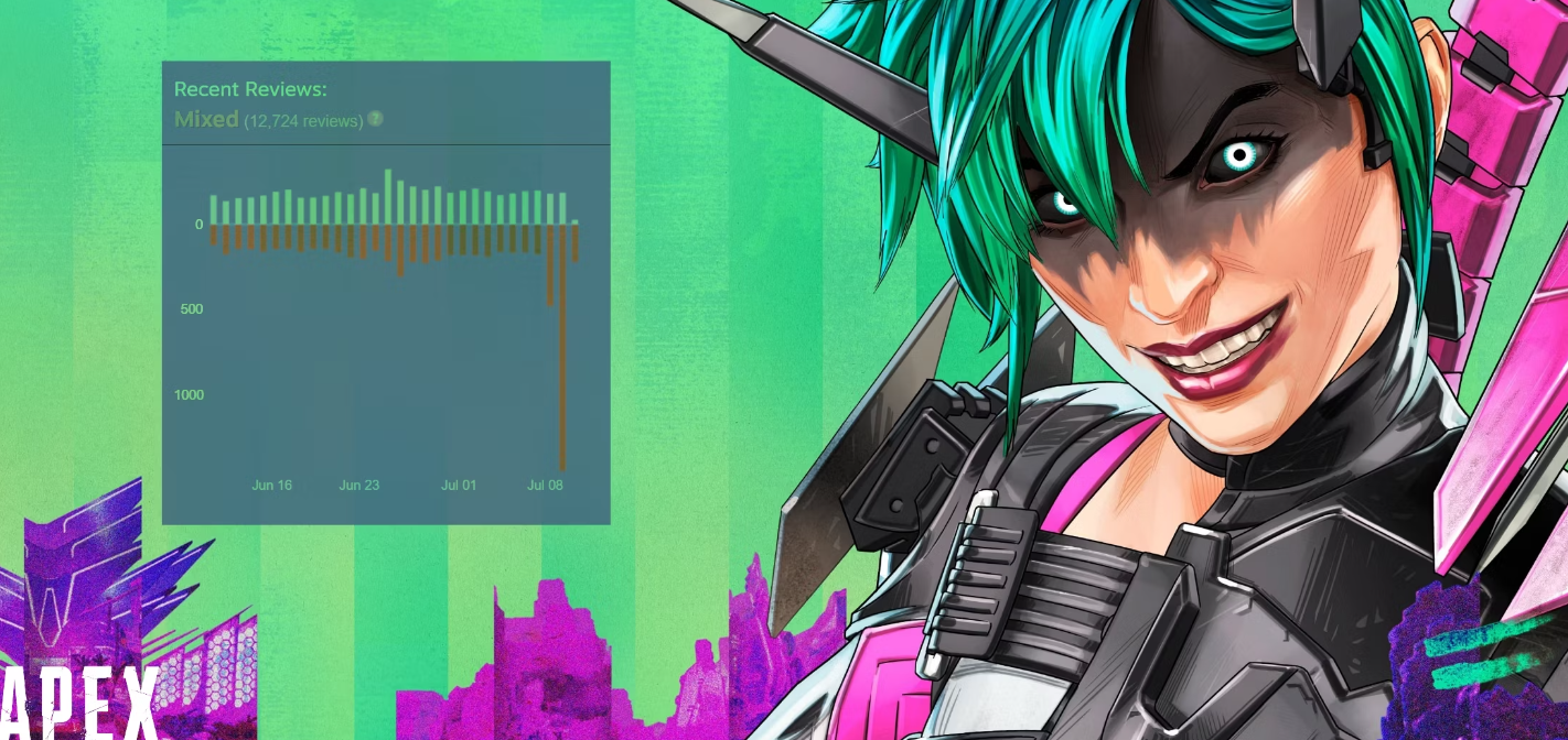 Apex Legends затоплена негативными отзывами