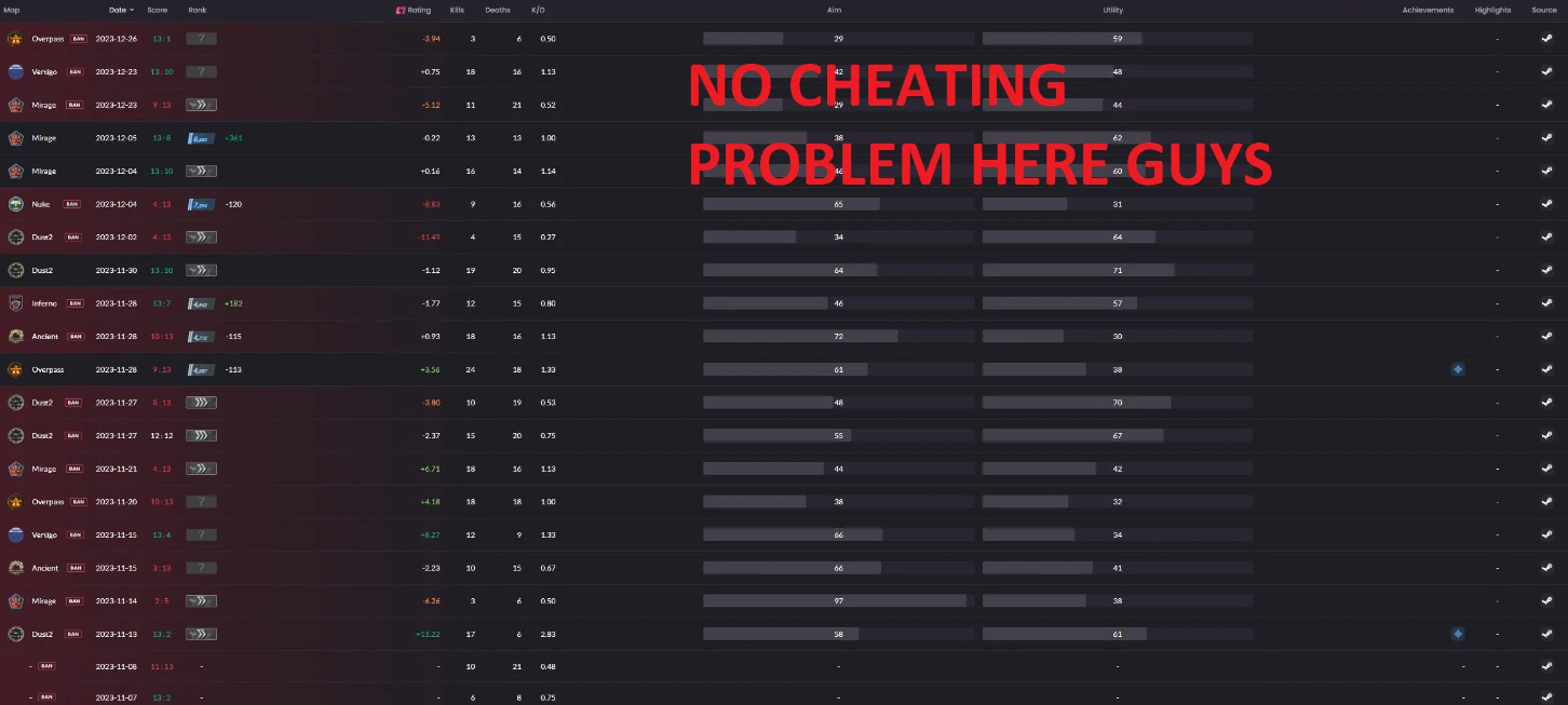 Новые игроки CS2 сталкиваются с читерством и токсичностью: мнения пользователей Reddit — изображение 2