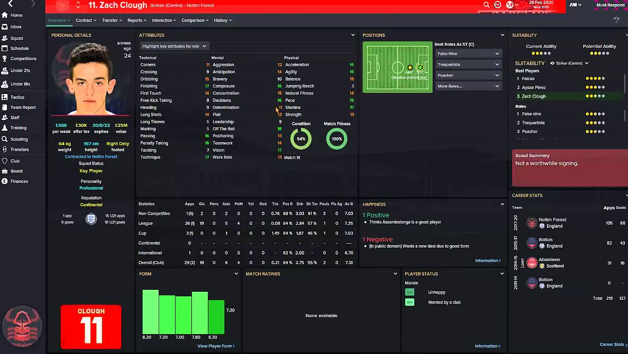 Football Manager 2015 Player Data
