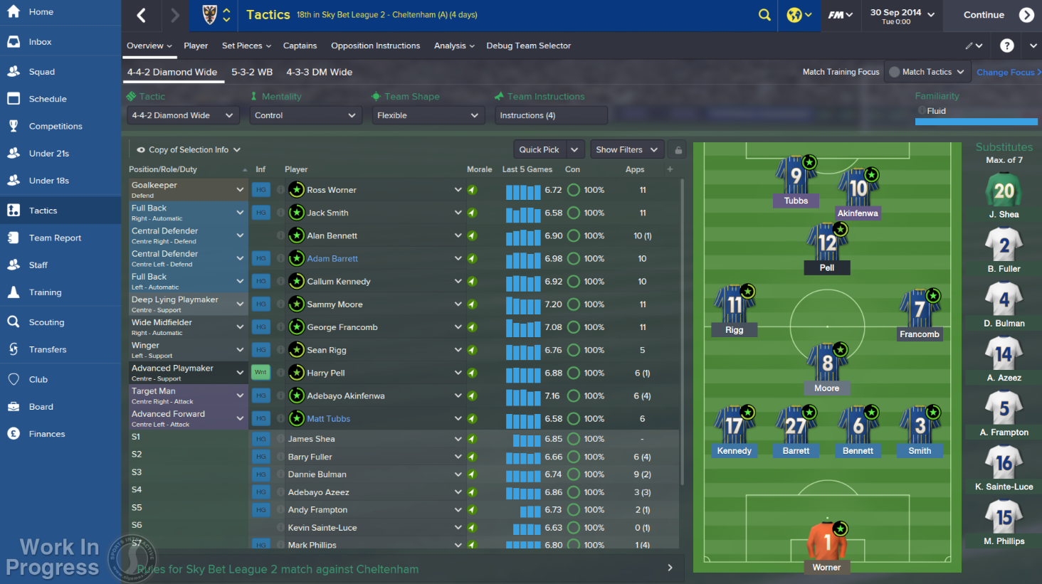 Football Manager 2015 Players Profile