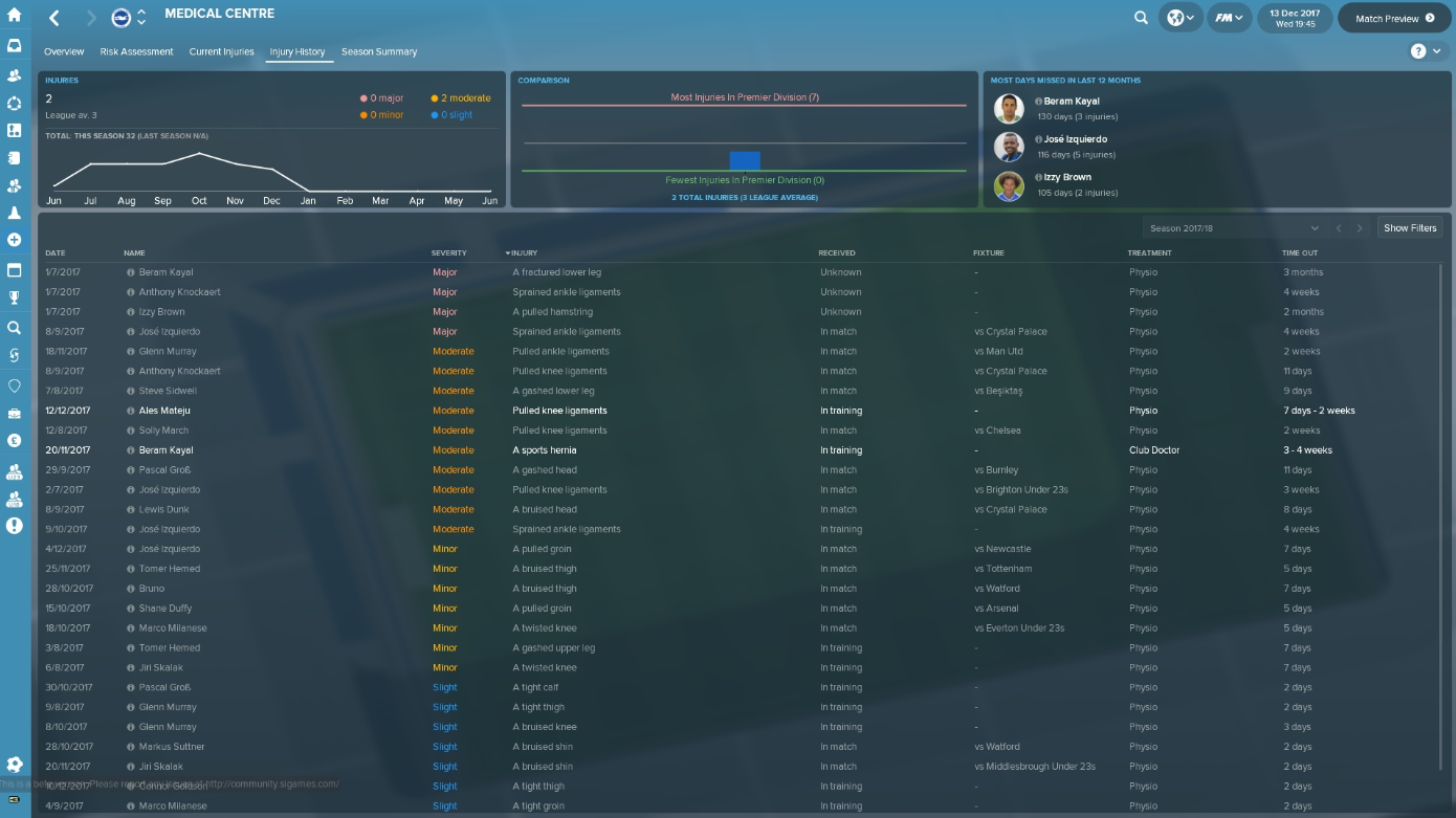 Football Manager 2018 Медицинский штаб