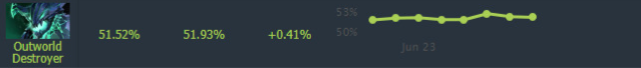 Outworld Destroyer win rate