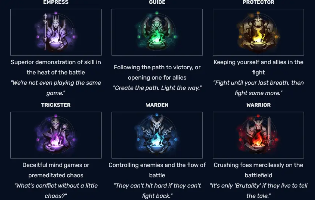 Подробности о Вечных в LOL: покупка, улучшения, количества и капсулыn — изображение 3