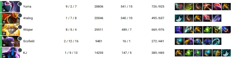 ГЕРОИЧЕСКИ завершили свой путь на The International 2025, проиграв команде BetBoom Team — изображение 2