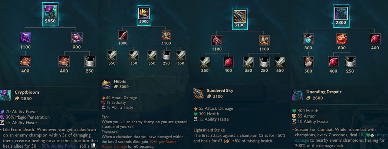 Предметы в LOL