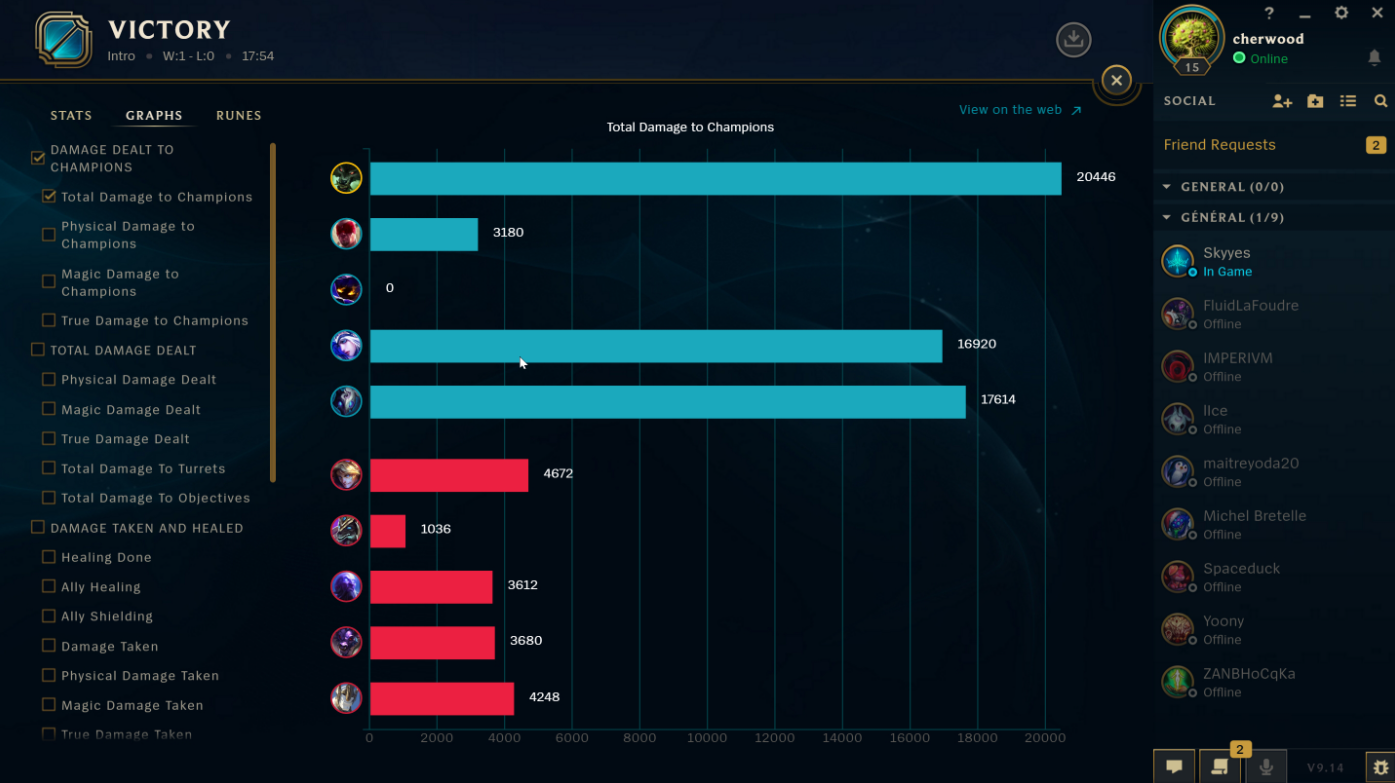 League of Graphs в LoL