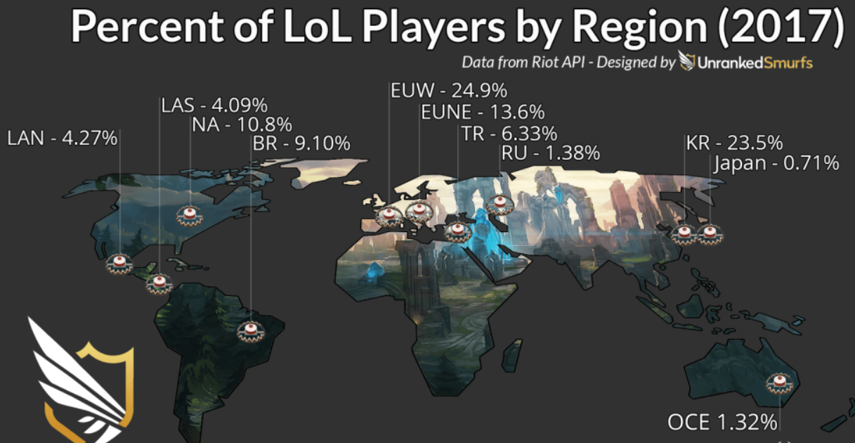 Как выбрать лучший сервер League of Legends, переключиться на другой и снизить пинг в 2025Как выбрать лучший сервер League of Legends, переключиться на другой и снизить пинг в 2025 — изображение 2