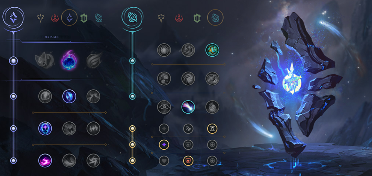 Руководство по Ренате Гласк для League of Legends: Способности, Руны, Сборки и Преимущества героевn — изображение 5