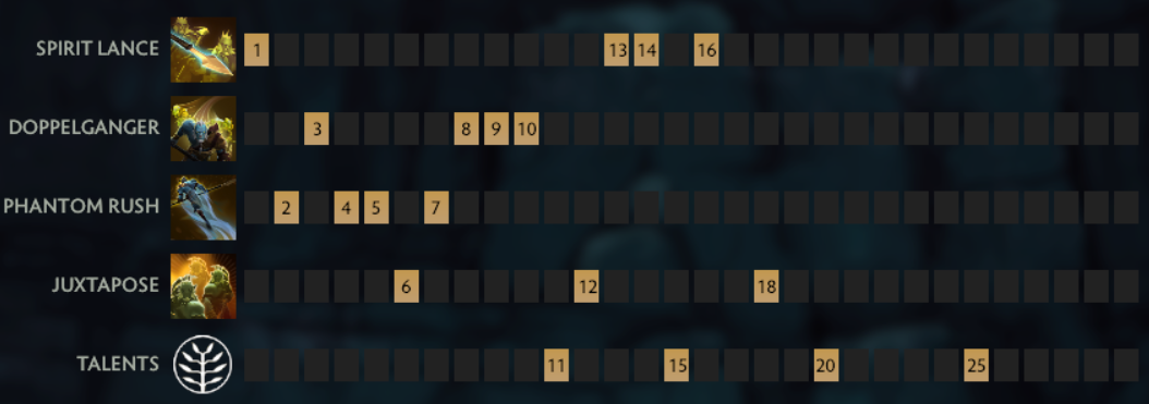 Фантом Лансер в Дота 2 — как противостоять герою, побеждать иллюзии и собирать предметы для и против sep — изображение 2