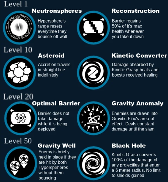 Способности Sigma из Overwatch