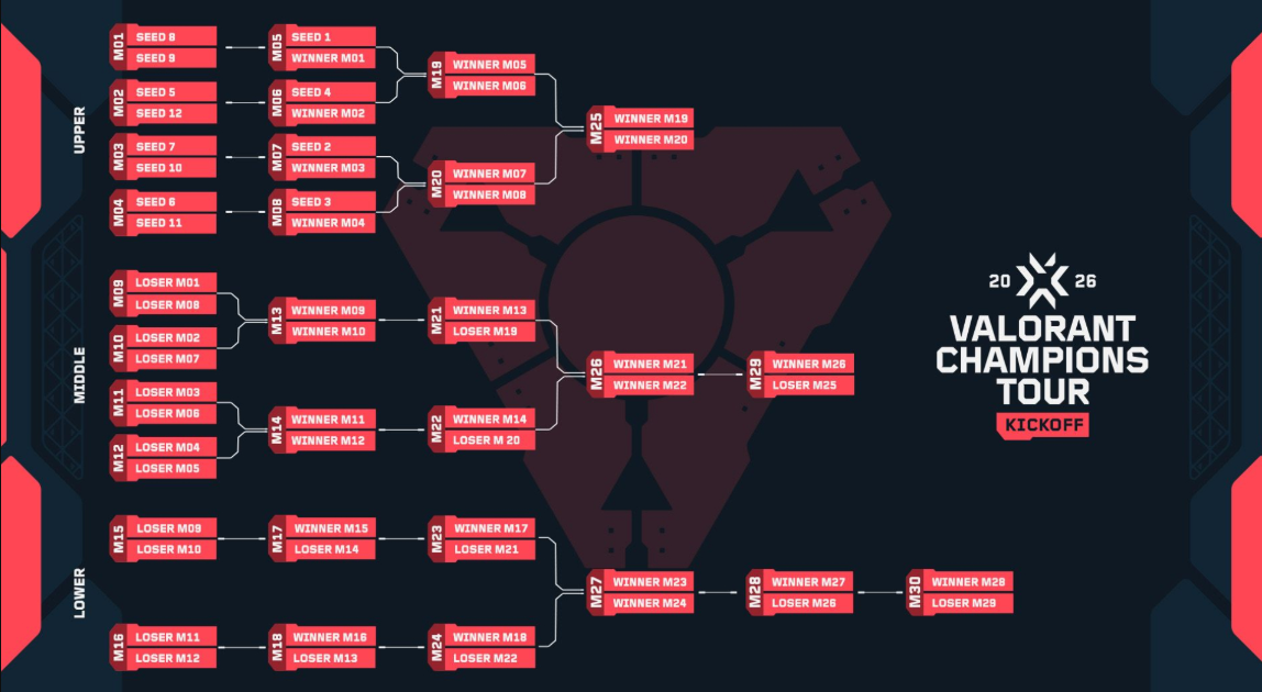 Riot Games представила полный график и формат VCT 2026 в Шанхае — изображение 2