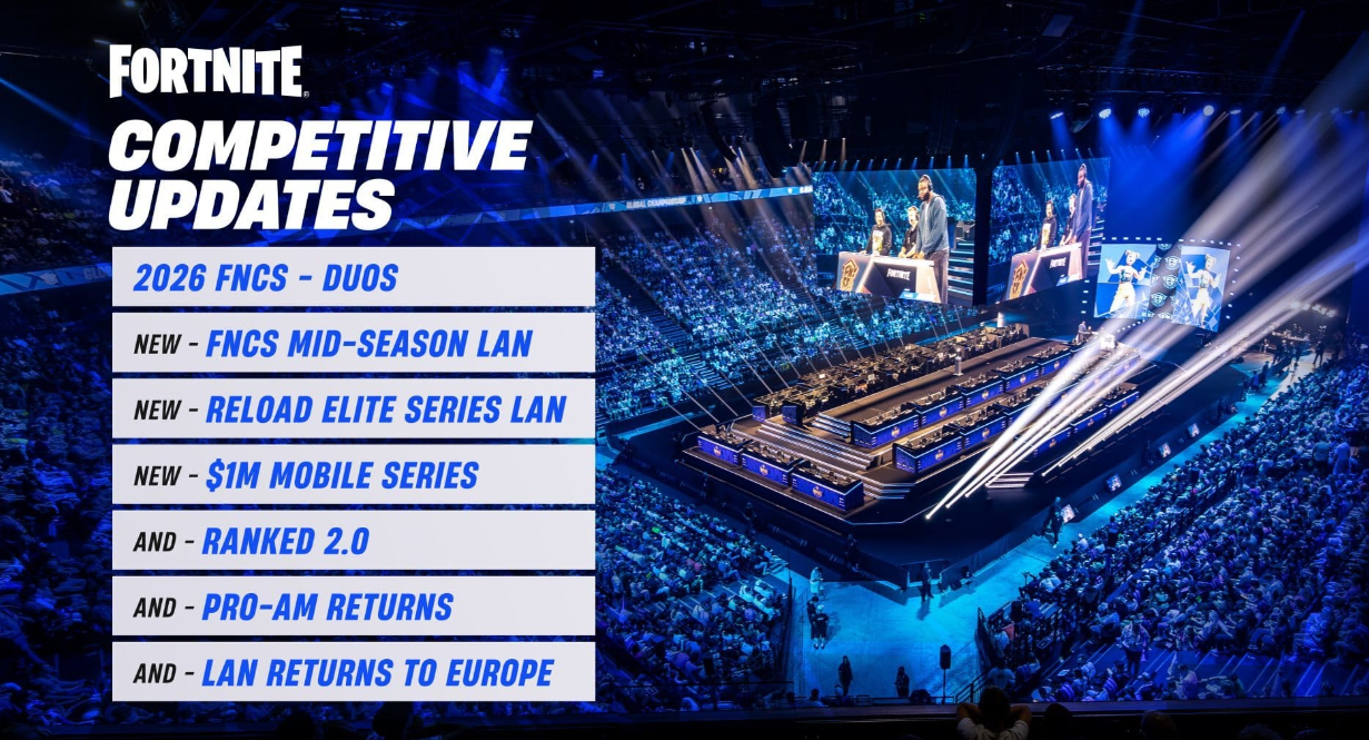 Дорожная карта Fortnite 2026