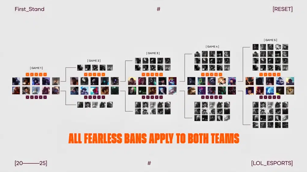 LoL Esports 2026: Полное руководство по новой мета, перестановкам и краху старой экосистемы — изображение 2