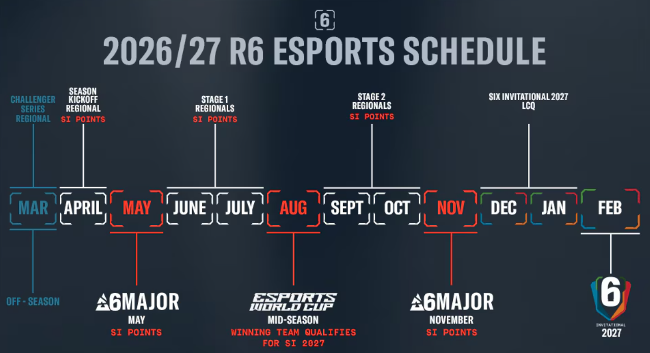 Ubisoft Rainbow Six Siege 2026 сезон: Новый календарь и путь на SIn — изображение 2