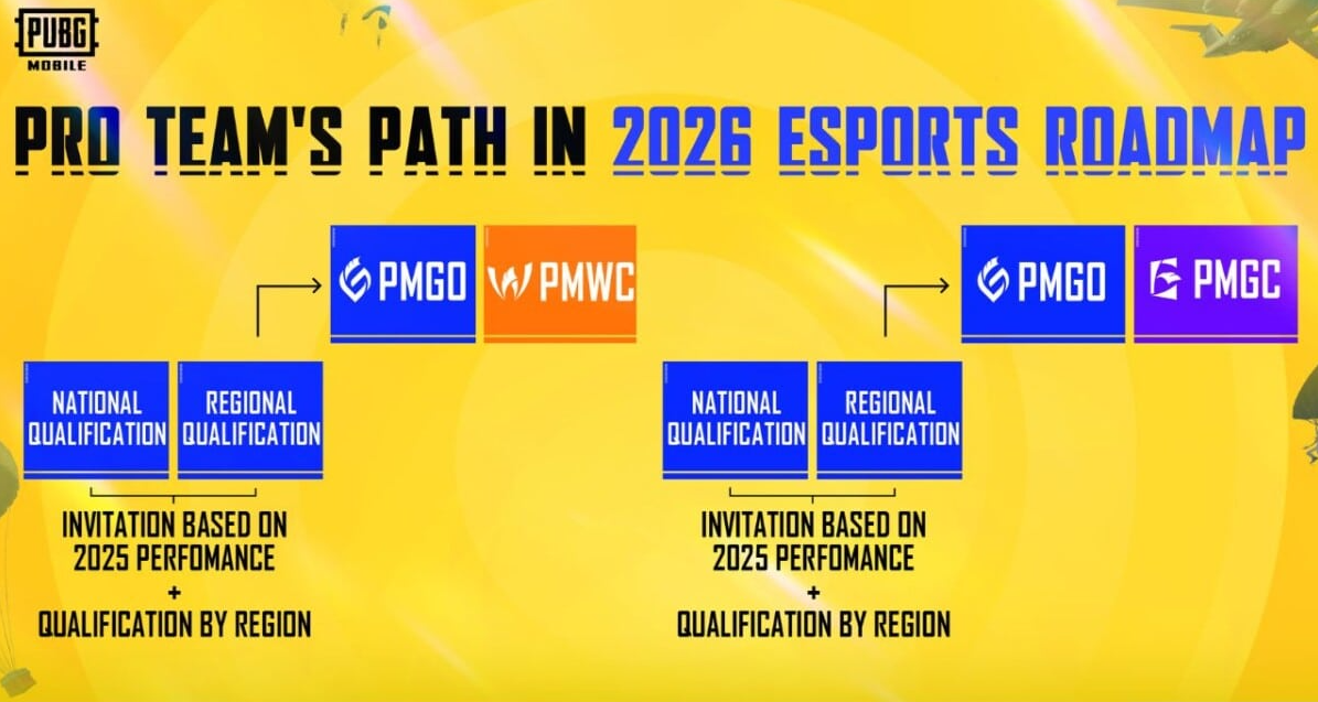 Дорожная карта 2026 Pubg NEW