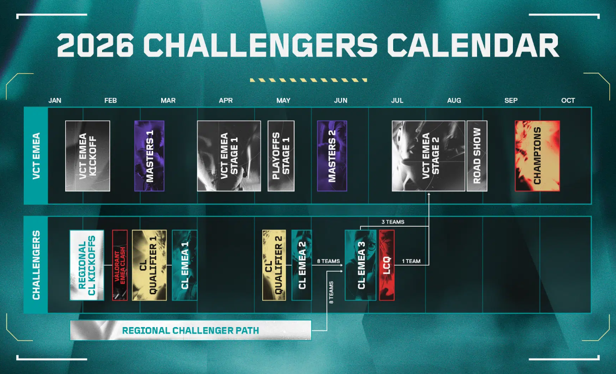 Календарь VALORANT EMEA Challengers 2026