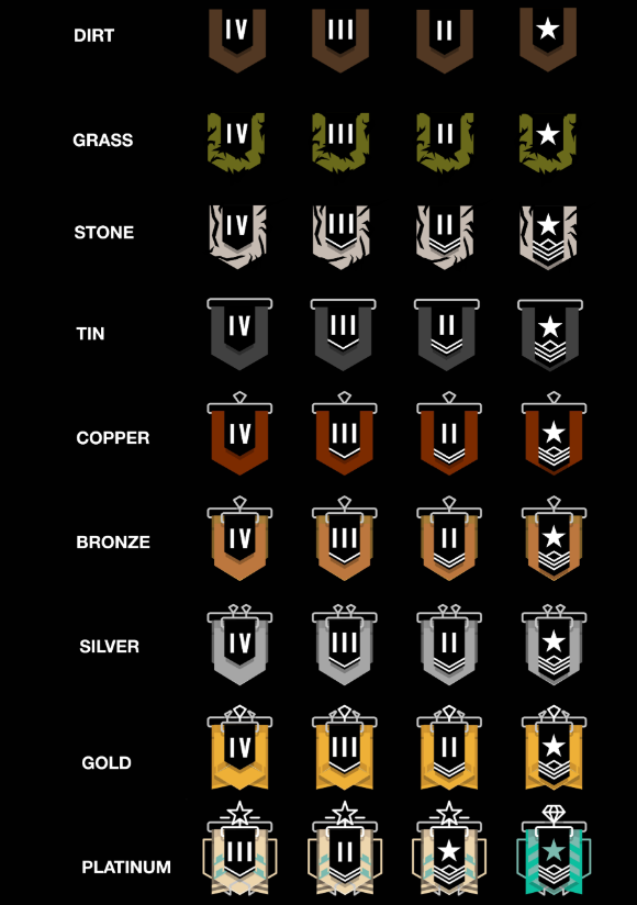 Руководство по рангам Rainbow Six Siege: освоение уровней, дивизионов и механики Ranked 2.0Руководство по рангам Rainbow Six Siege: освоение уровней, дивизионов и механики Ranked 2.0 — изображение 2