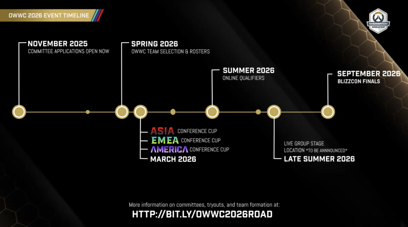 Дорожная карта OWCS 2026: Места для партнеров и тренировочные лагеря в Сеуле — изображение 3