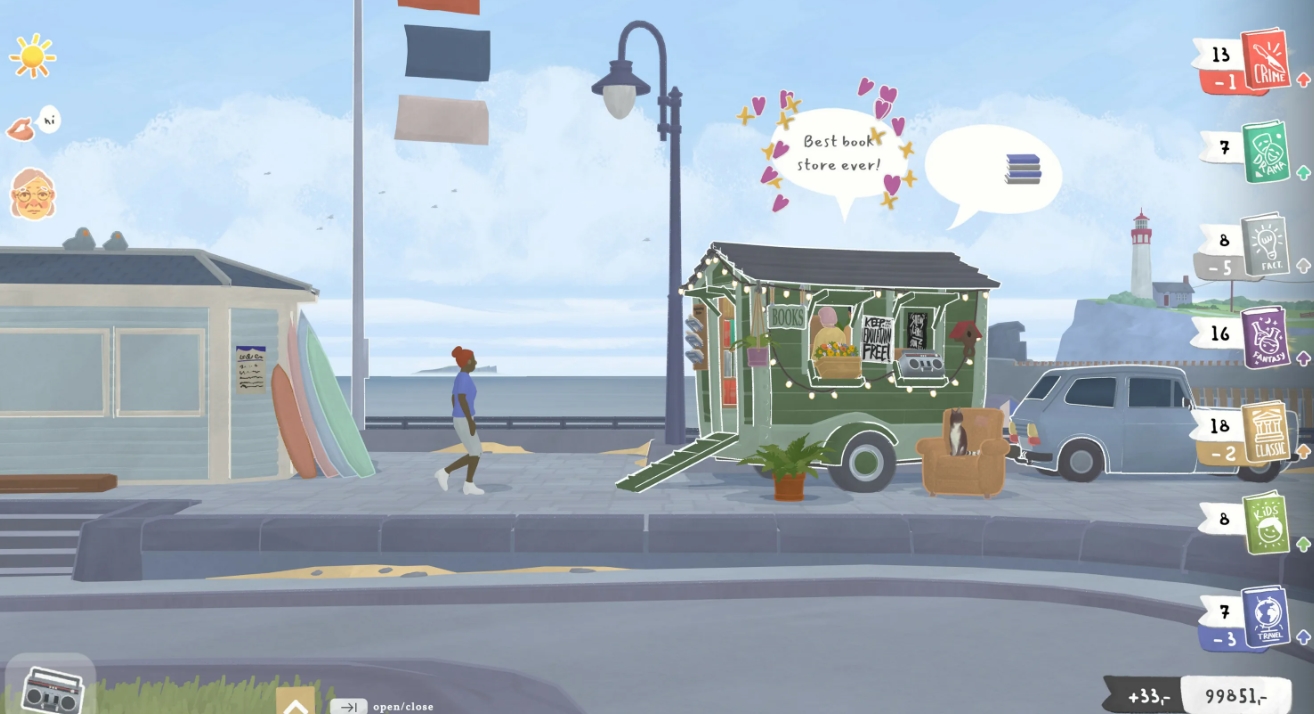 Tiny Bookshop's Economics