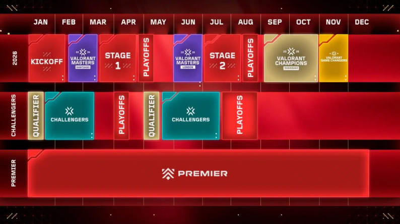 Эспортивный центр возвращается в VALORANT: Riot Games раскрывают планы на сезон VCT 2026 — изображение 2