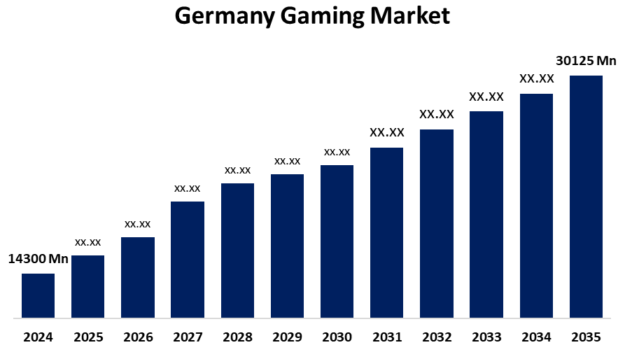 Анализ инвестиций немецкого рынка в киберспорт