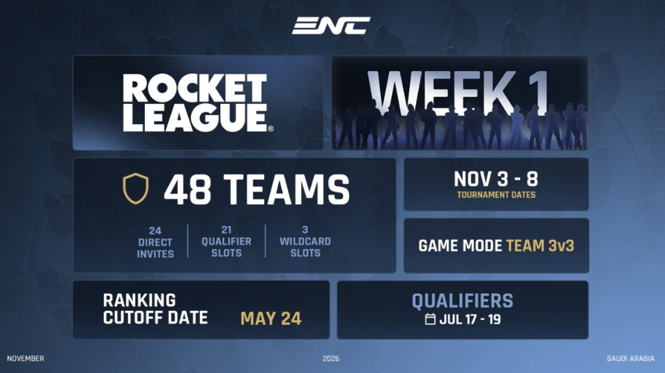 Rocket League присоединится к Кубку наций по киберспорту 2026 года