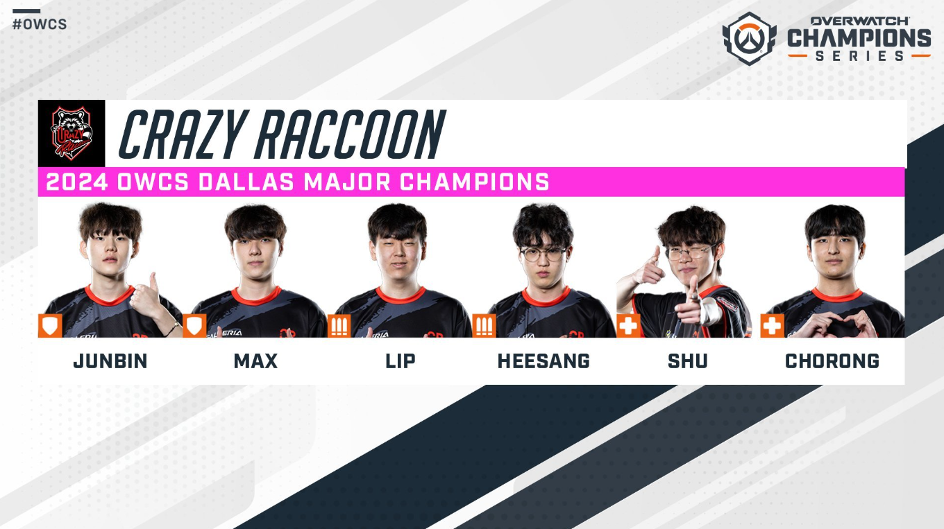 Состав киберспортивной команды Crazy Raccoon на 2026 год