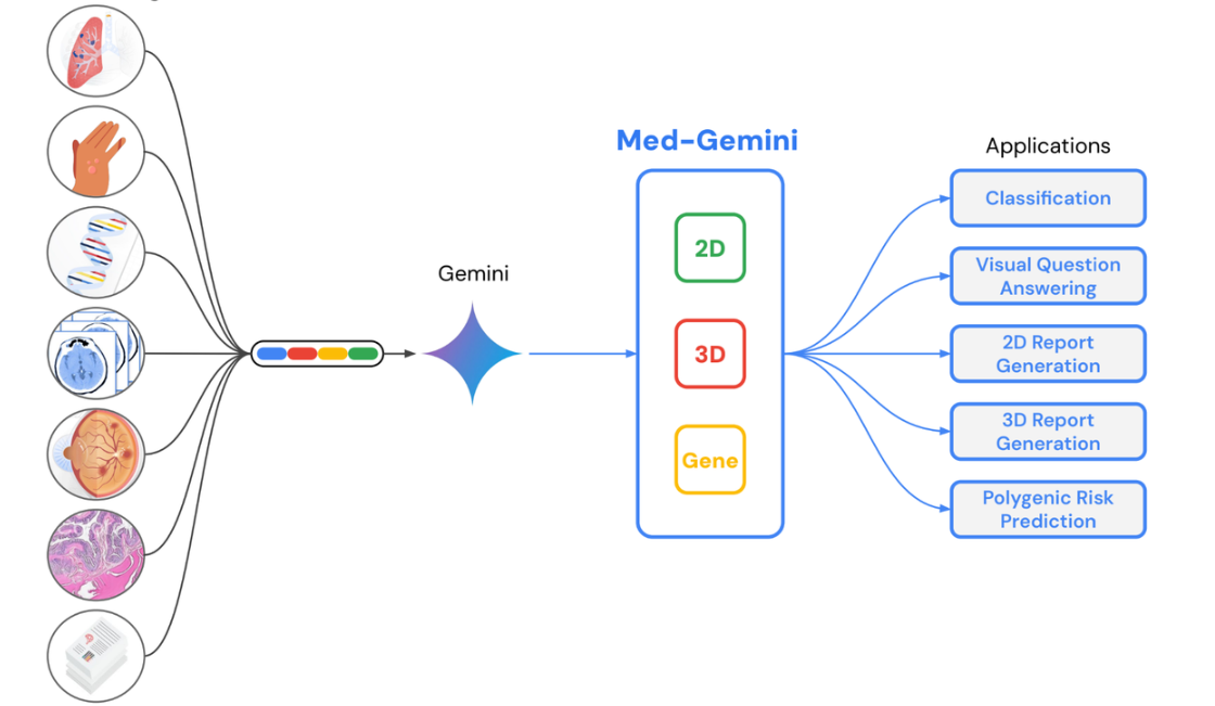 Square Enix внедрит Gemini в Dragon Quest X с Ошабери Слайми — как работает ИИ и почему это важный шаг для MMORPG — изображение 2