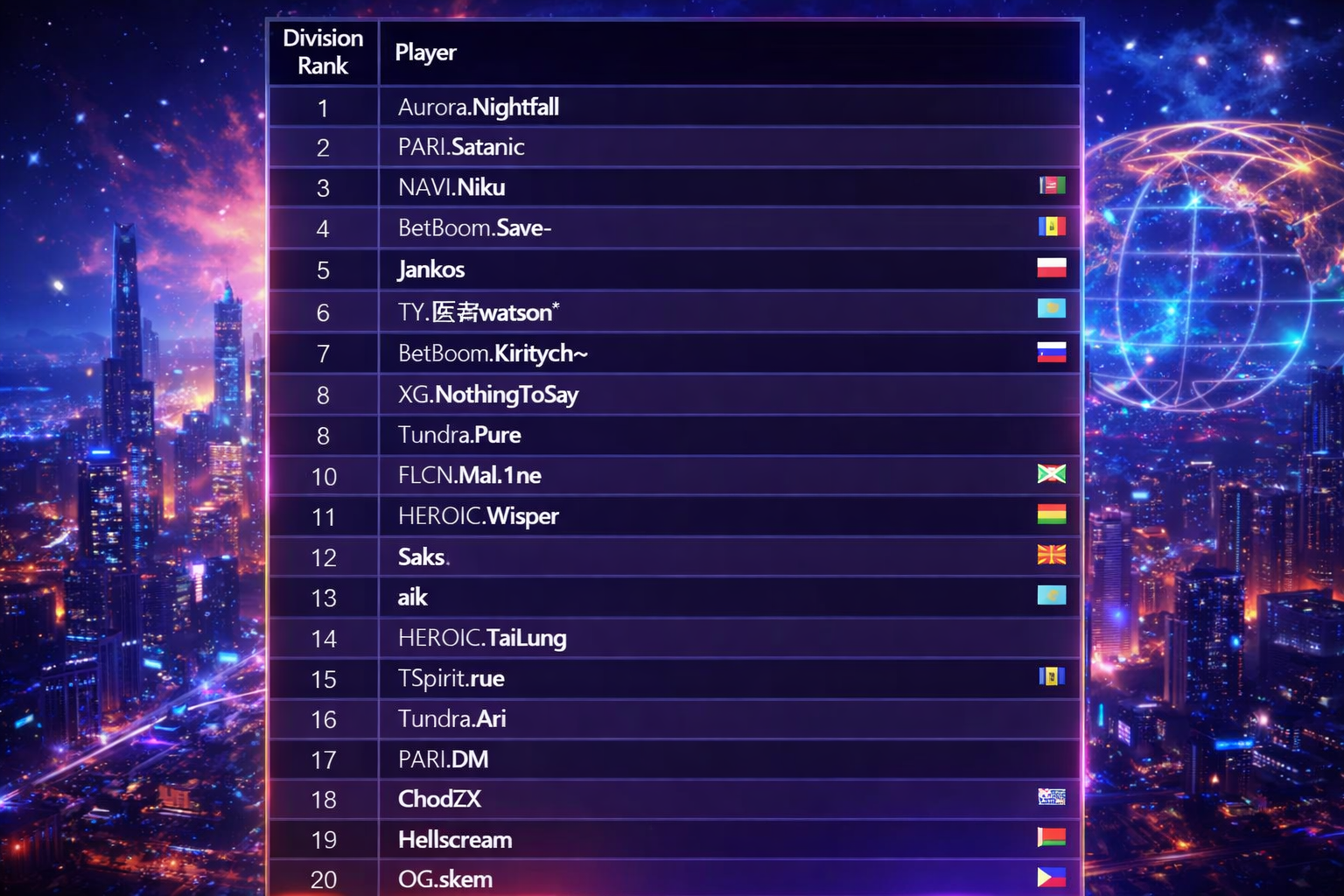 Таблица лидеров Immortal и региональный топ Dota 2