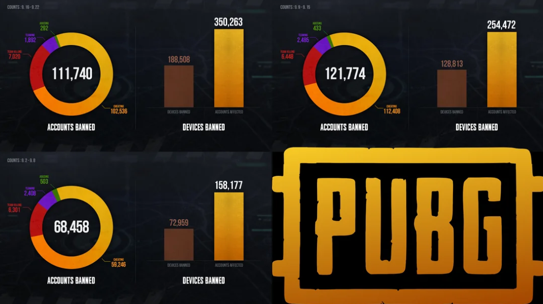 PUBG MOBILE: волна банов за март 2026 — 217 314 аккаунтов и 5 260 устройств заблокированы навсегда — изображение 2