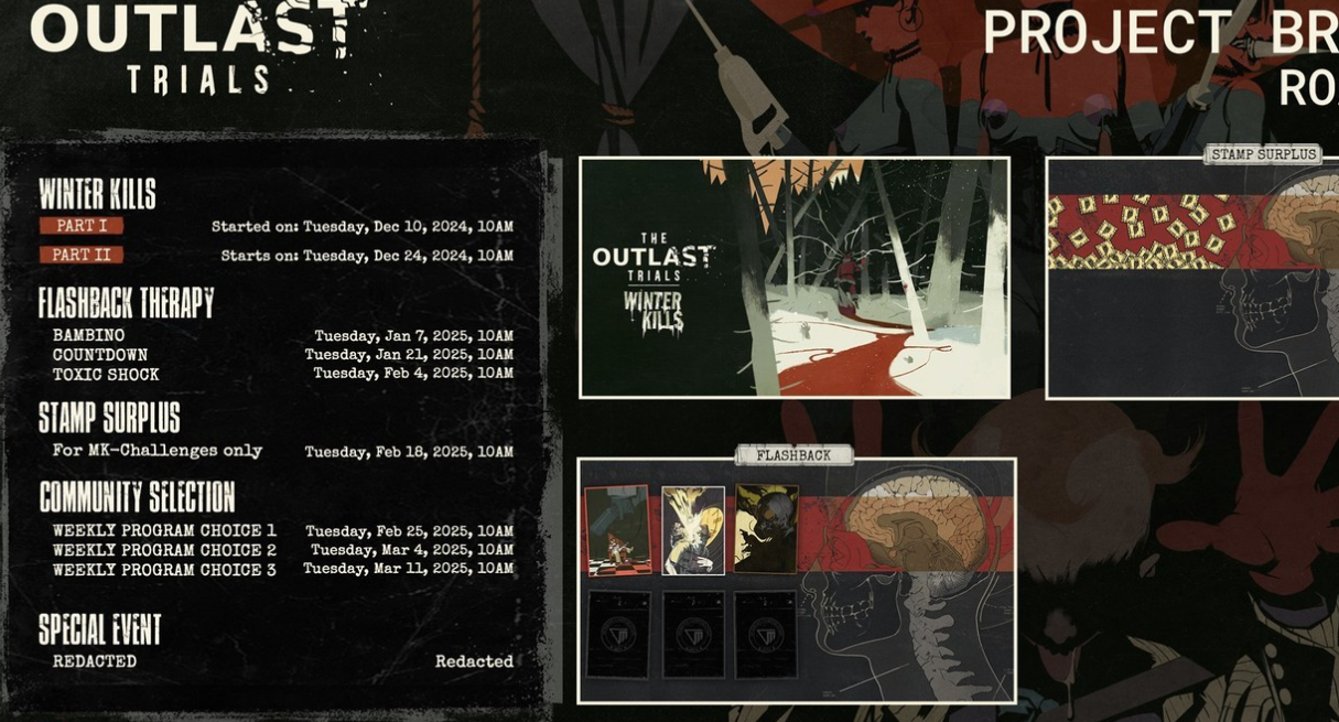 Нарушение плана развития проекта к 2026 году