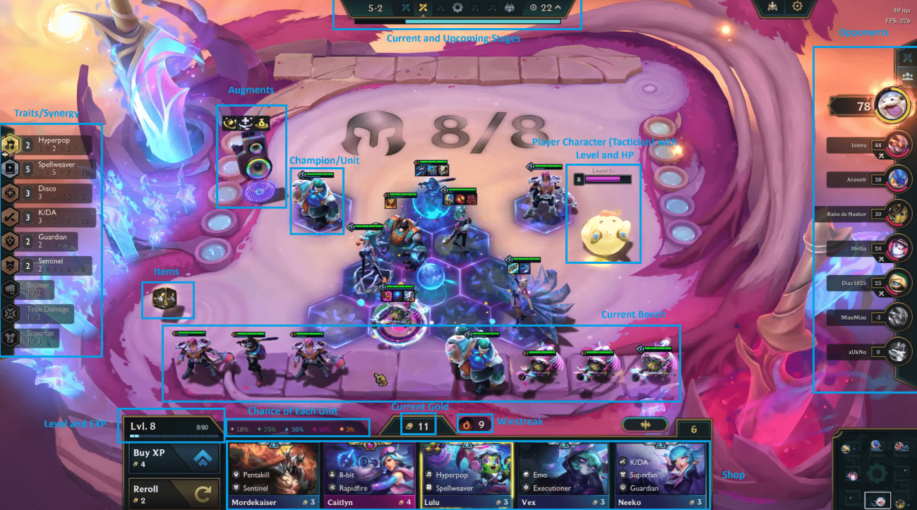 G2 Esports против всех в Teamfight Tactics: Сможет ли французский легион захватить трон Riot Games? — изображение 3