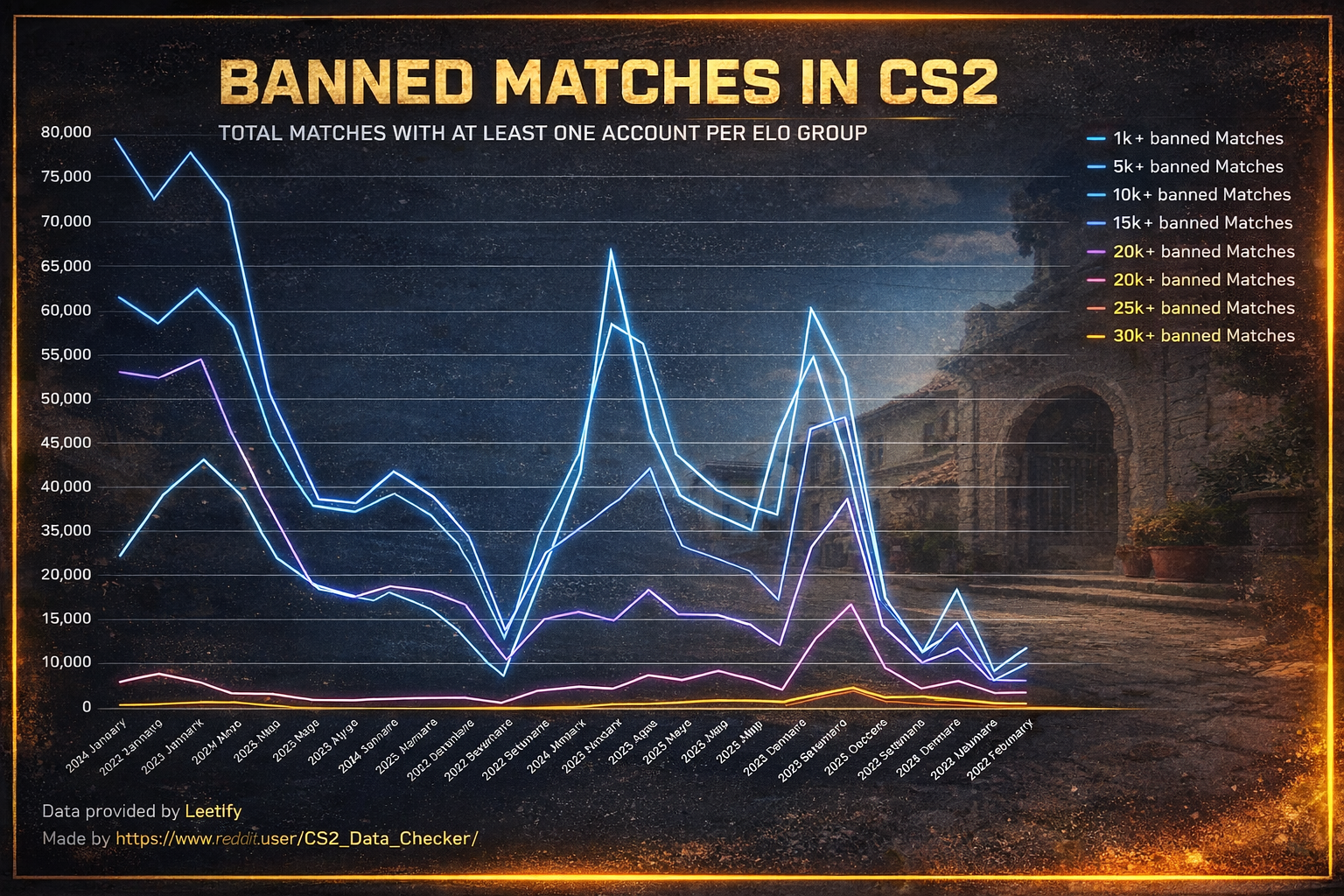 График статистики запретов CS2