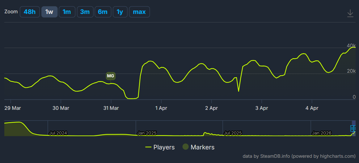 Gray Zone Warfare диаграмма потоков